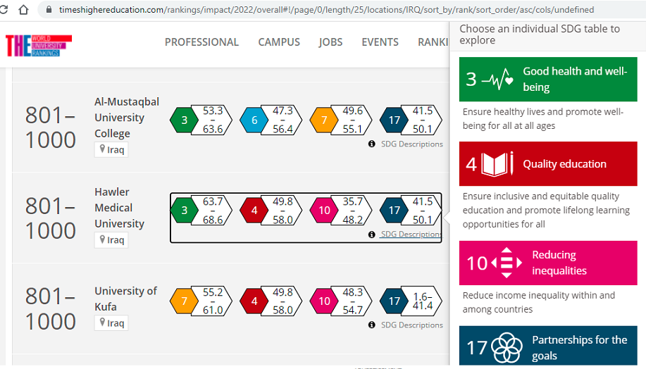 Times impact ranking - Iraq